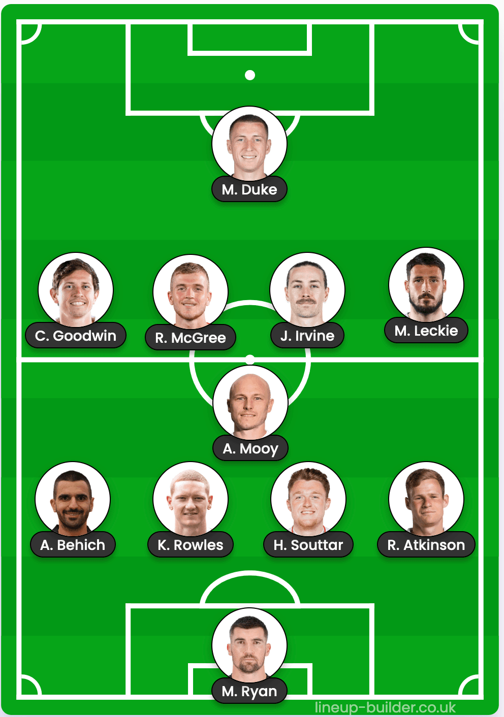 morocco projected starting 11