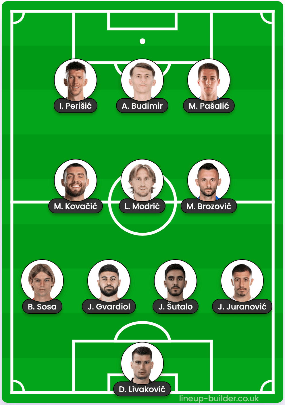 Croatia projected starting 11