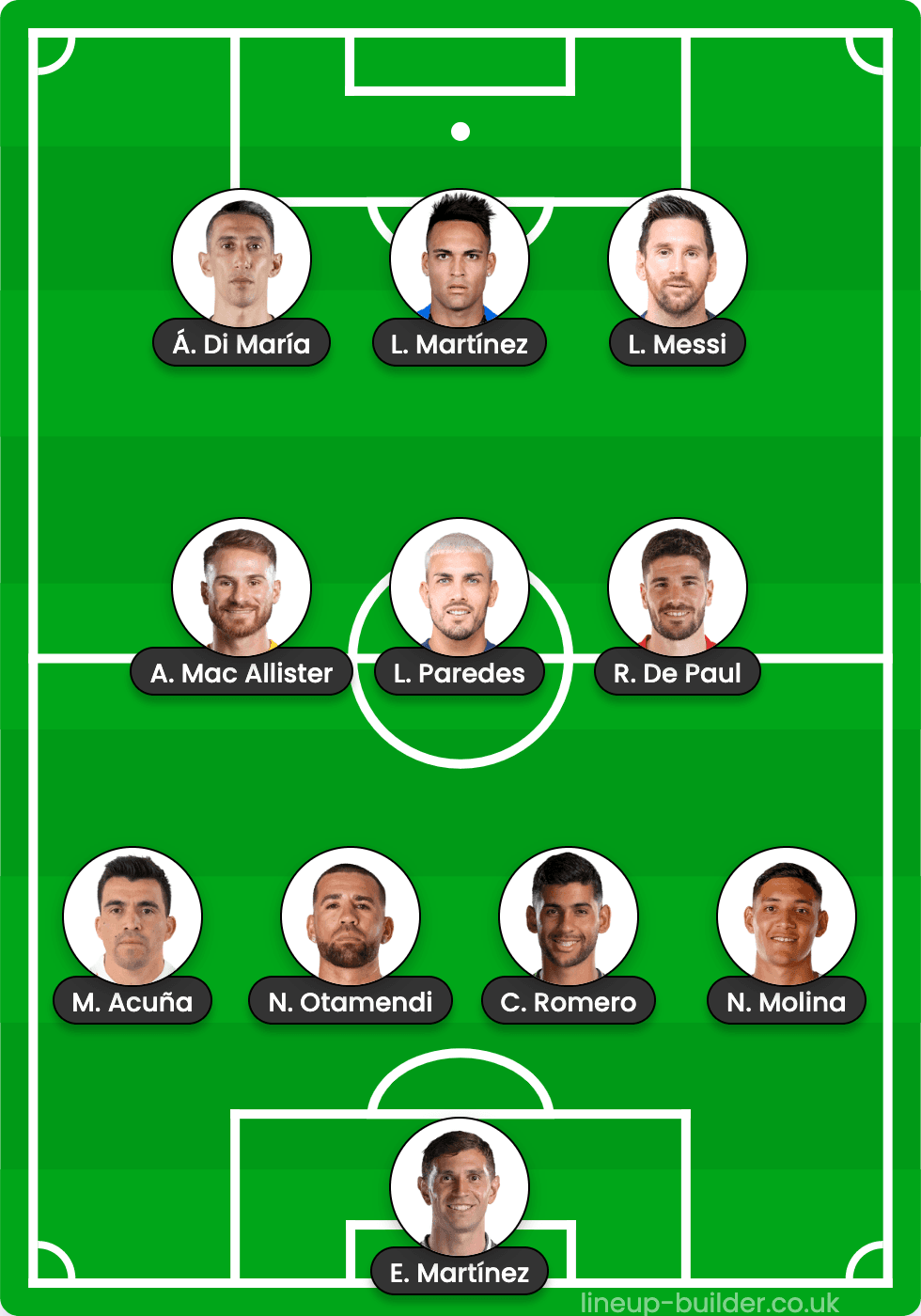 Argentina Starting 11 World Cup 2025 Ginny Zandra