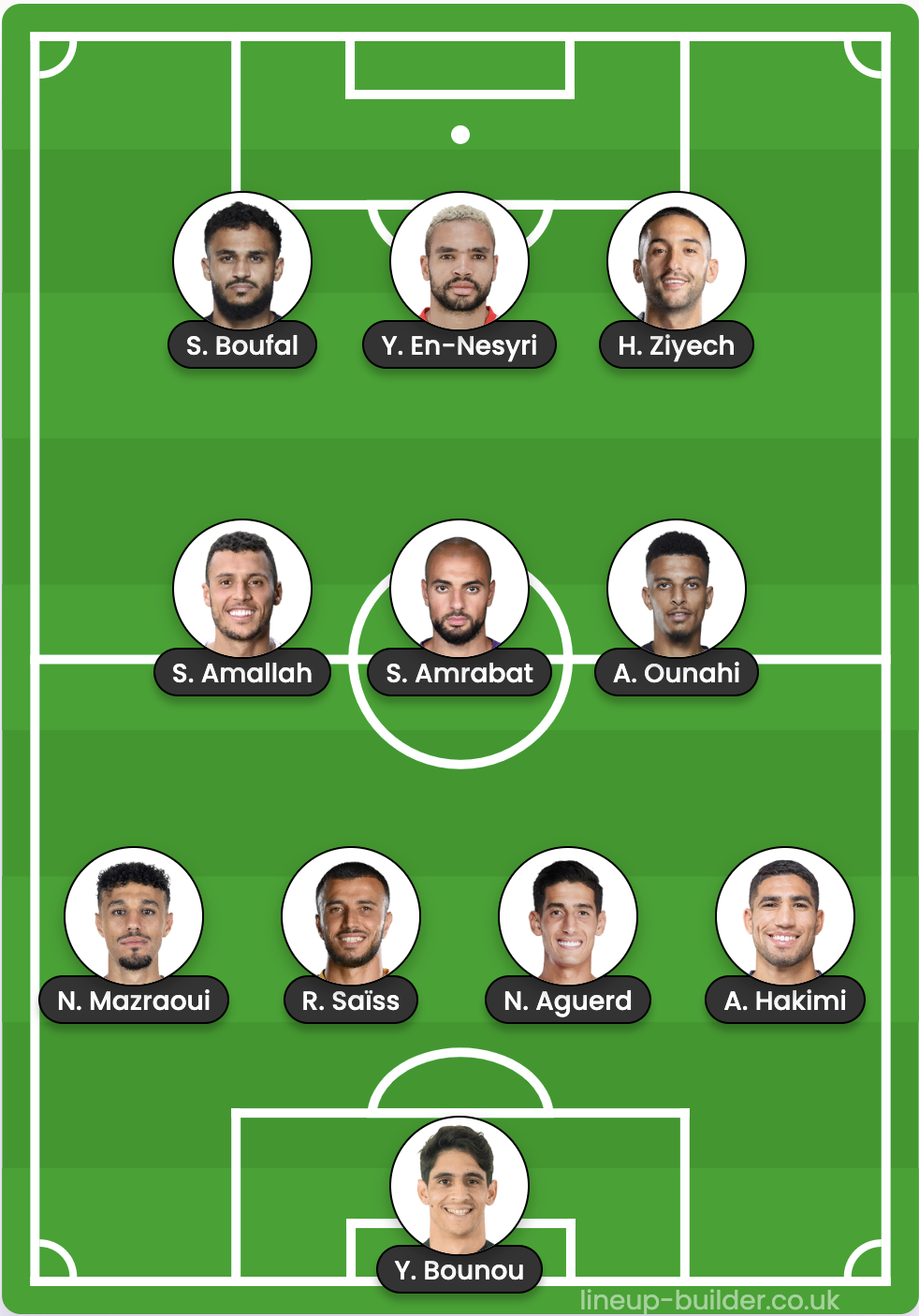 Morocco projected starting 11