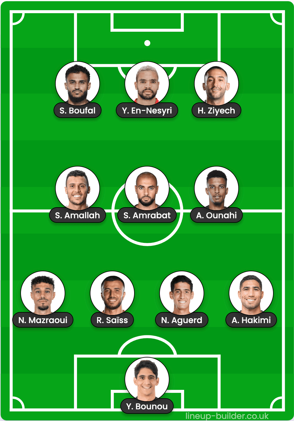 Morocco projected starting 11