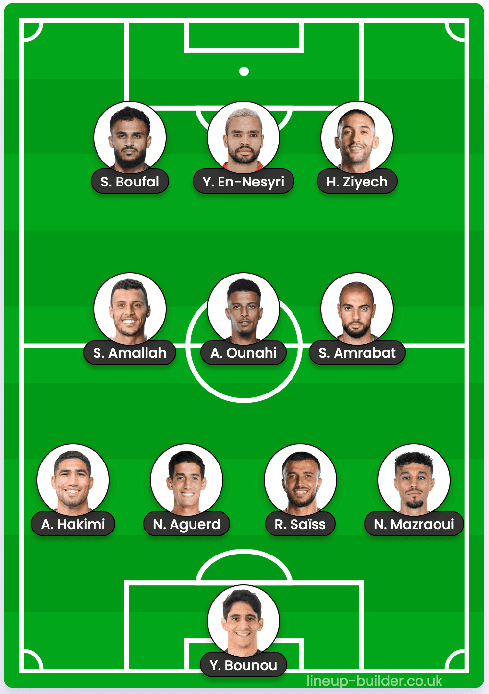 morocco projected starting 11