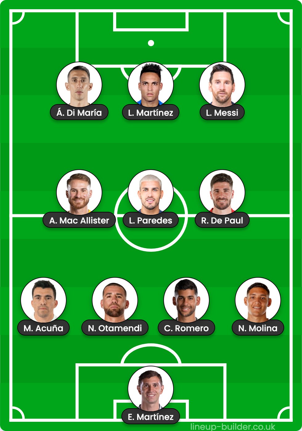 Argentina projected starting 11