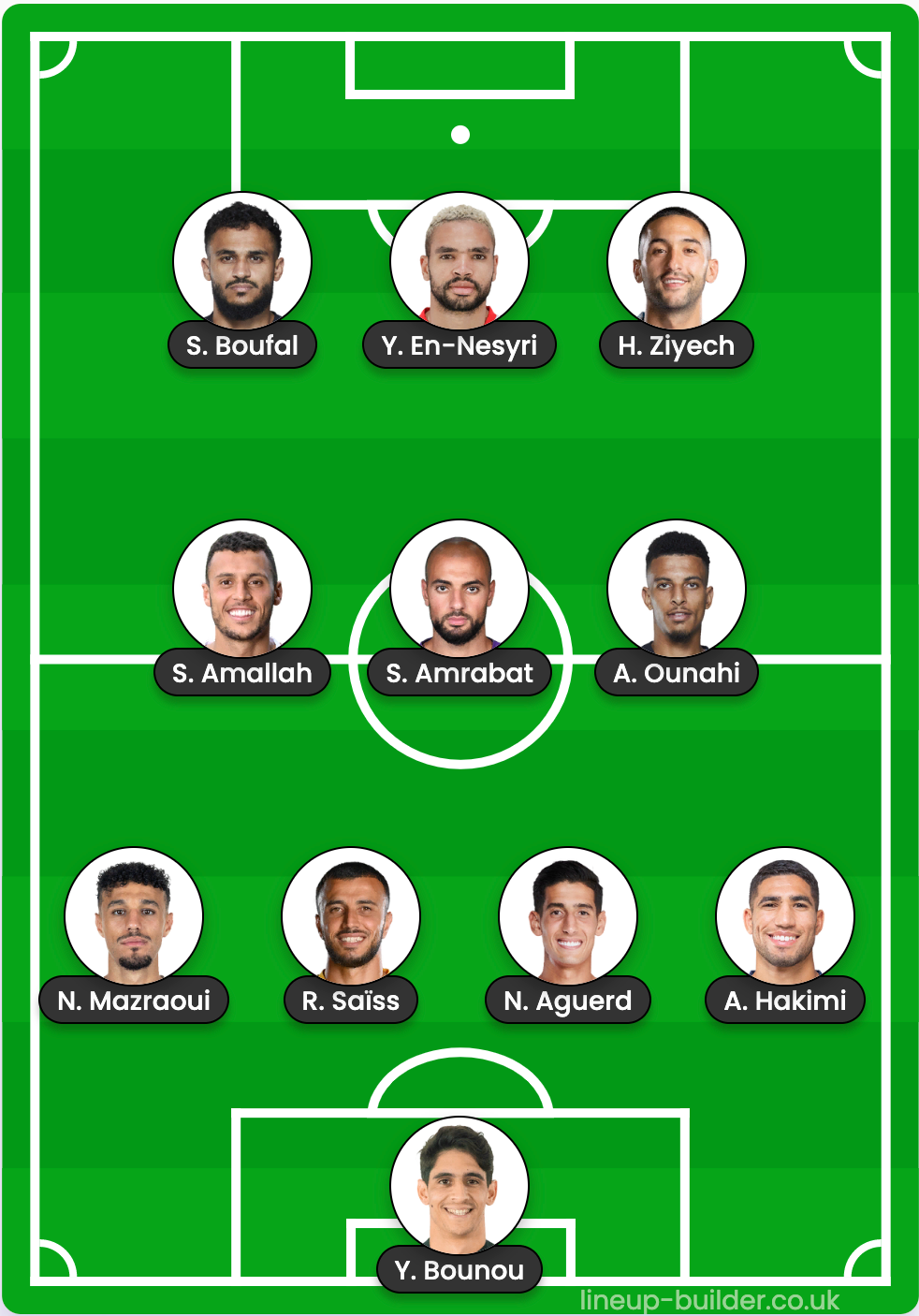 Morocco projected starting 11