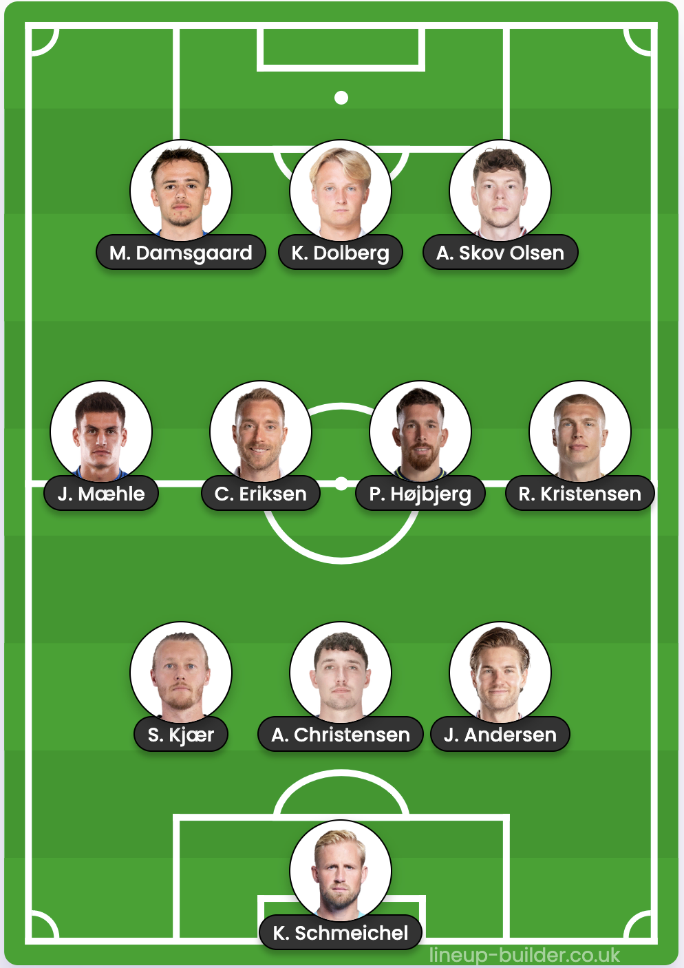 Denmark's football team lineup