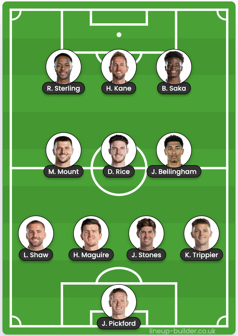 England's lineup