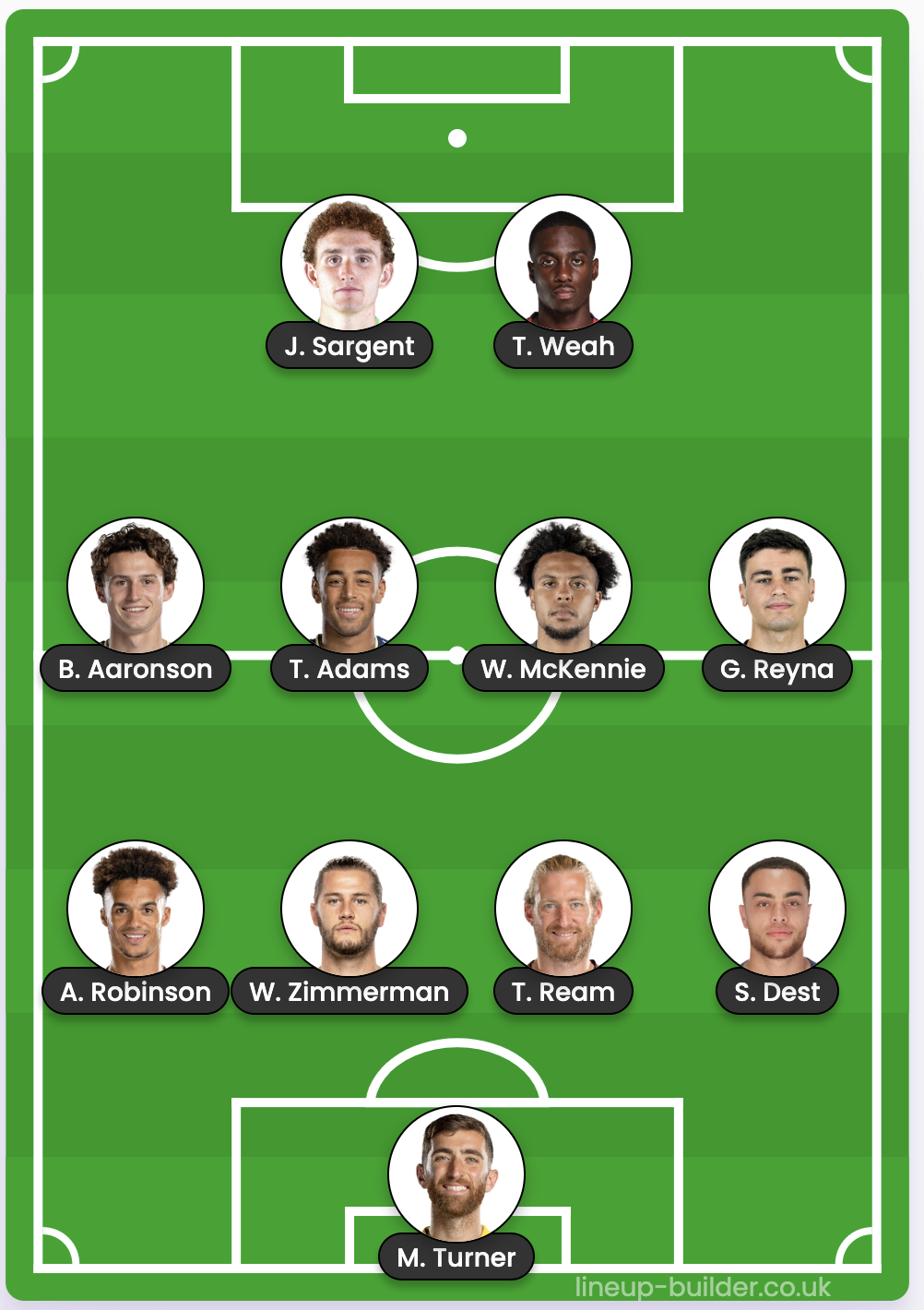USA soccer team lineup