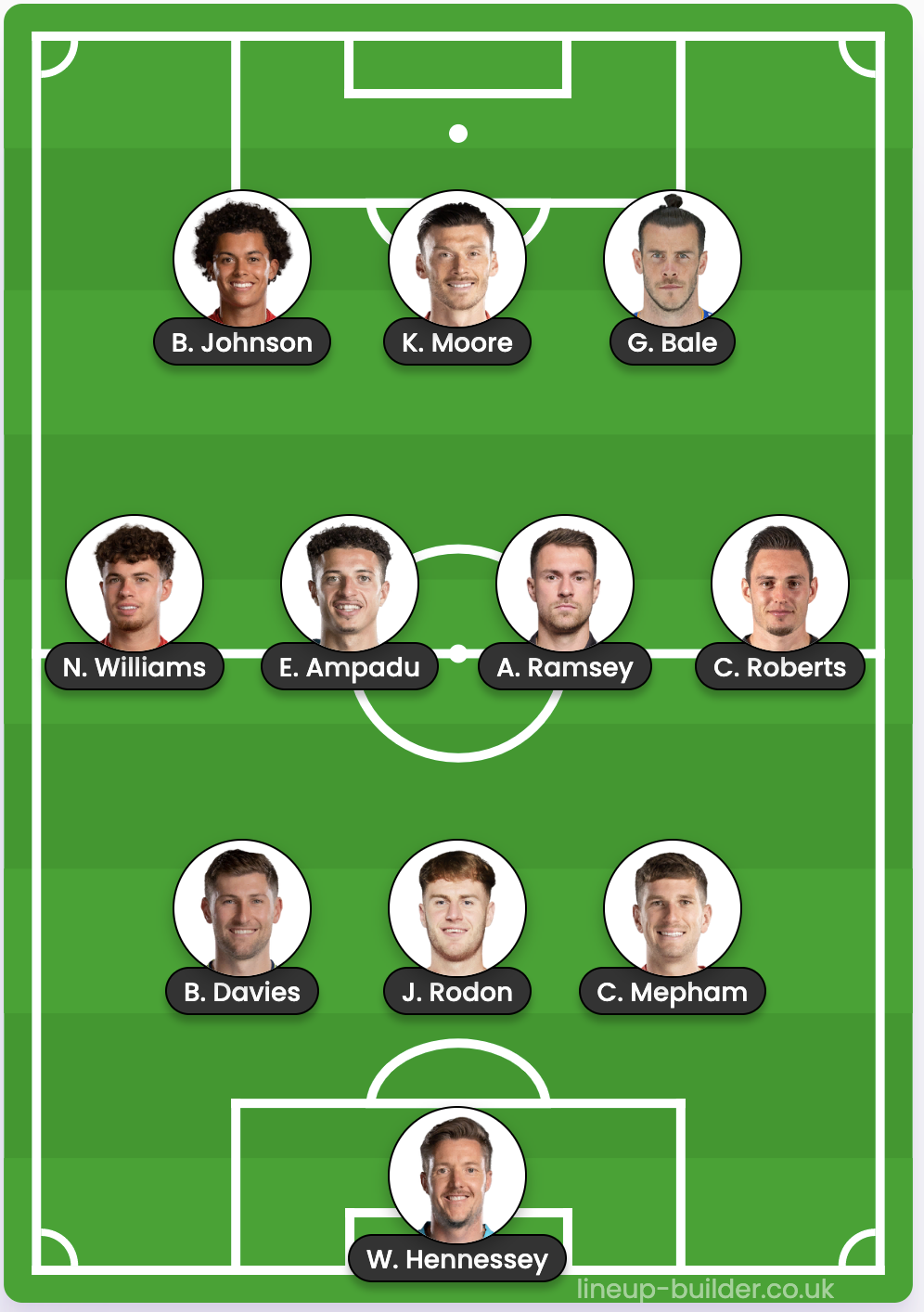 Wales's nation football team